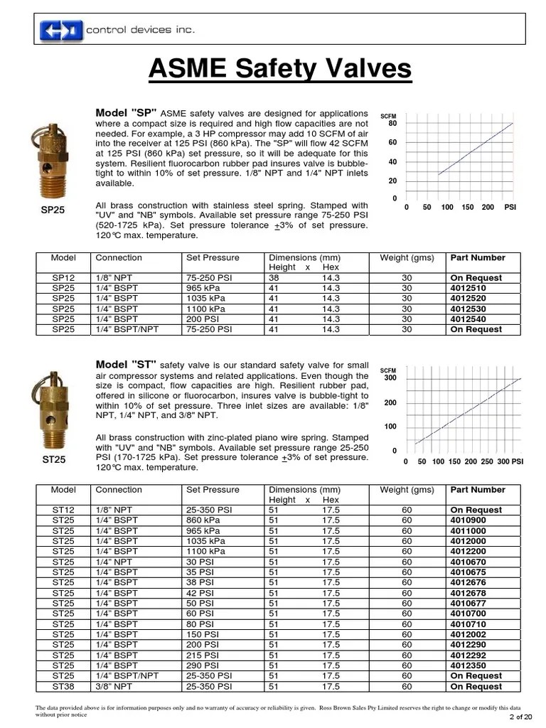 Asme Safety Valves PDF Valve Pressure