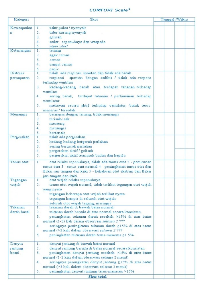 Comfort Scale nyeri, skala nyeri
