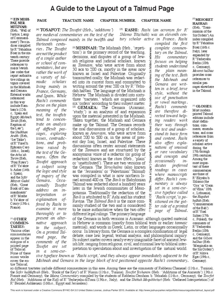 The Layout of the Talmud Talmud Jewish Belief And Doctrine