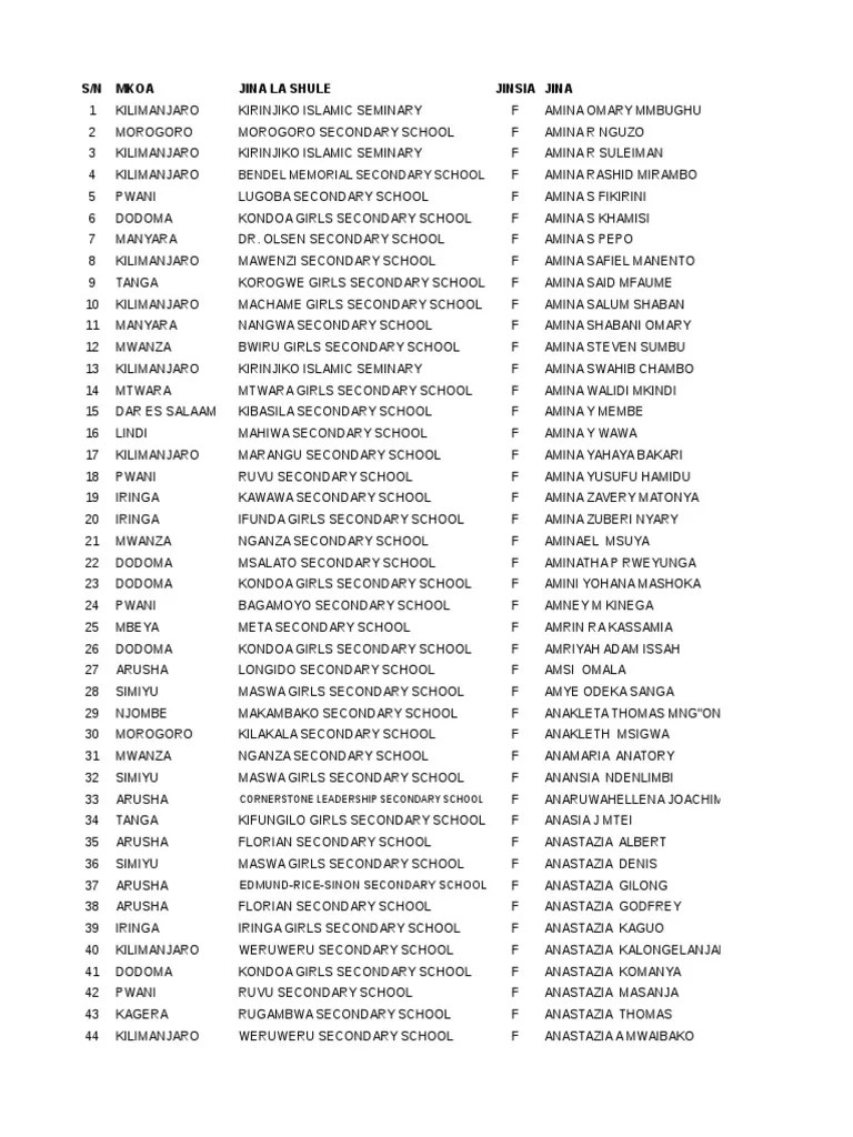 84130 School Types High Schools And Secondary Schools