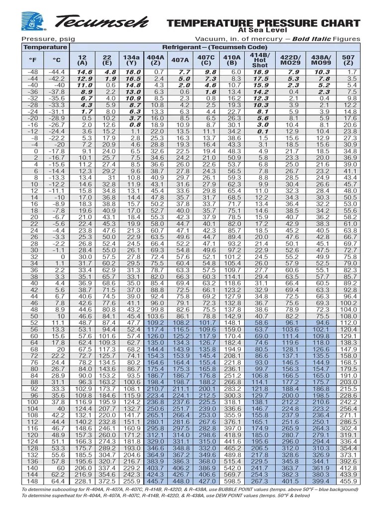 Temperature Pressure Chart.PDF Engineering Thermodynamics