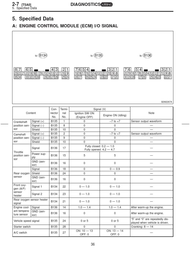 Ecu Diagram Forester 2002 | PDF | Throttle | Ignition System