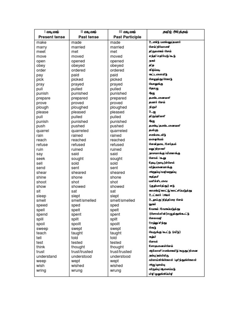 Verb Table2 | PDF | Linguistics | Semantic Units