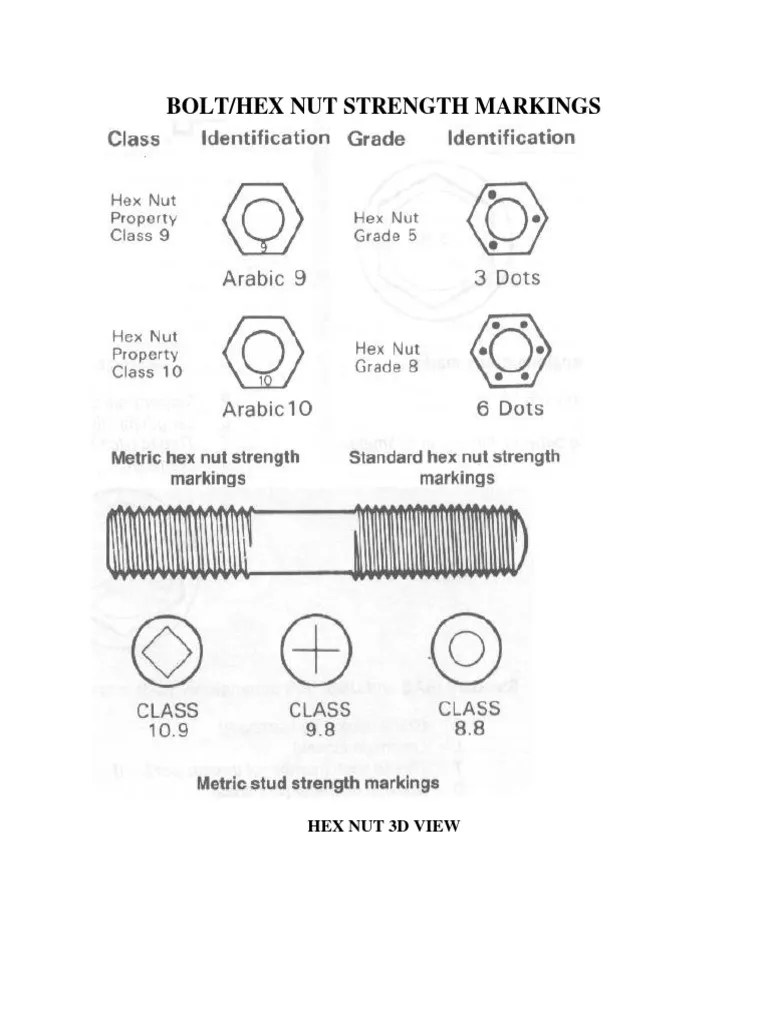 BOLT/HEX NUT STRENGTH MARKINGS Screw Nut (Hardware)