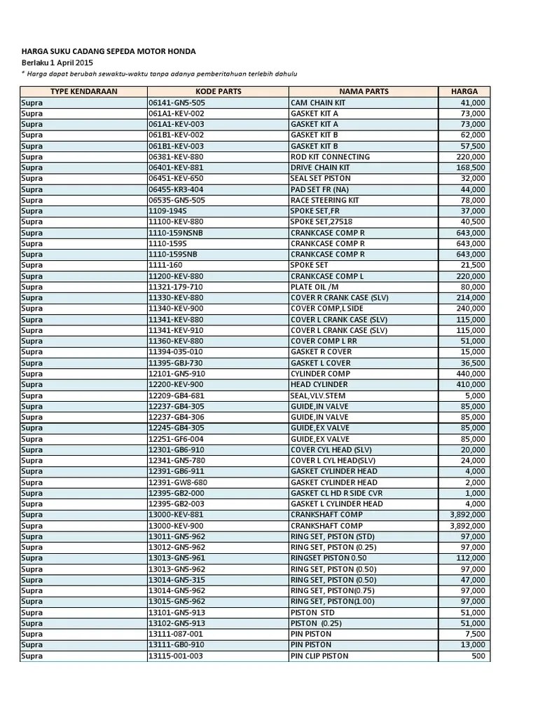 Harga Suku Cadang Sepeda Motor Honda Supra