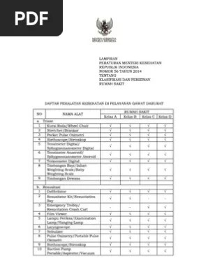 Standar Peralatan Di Rumah Sakit | PDF