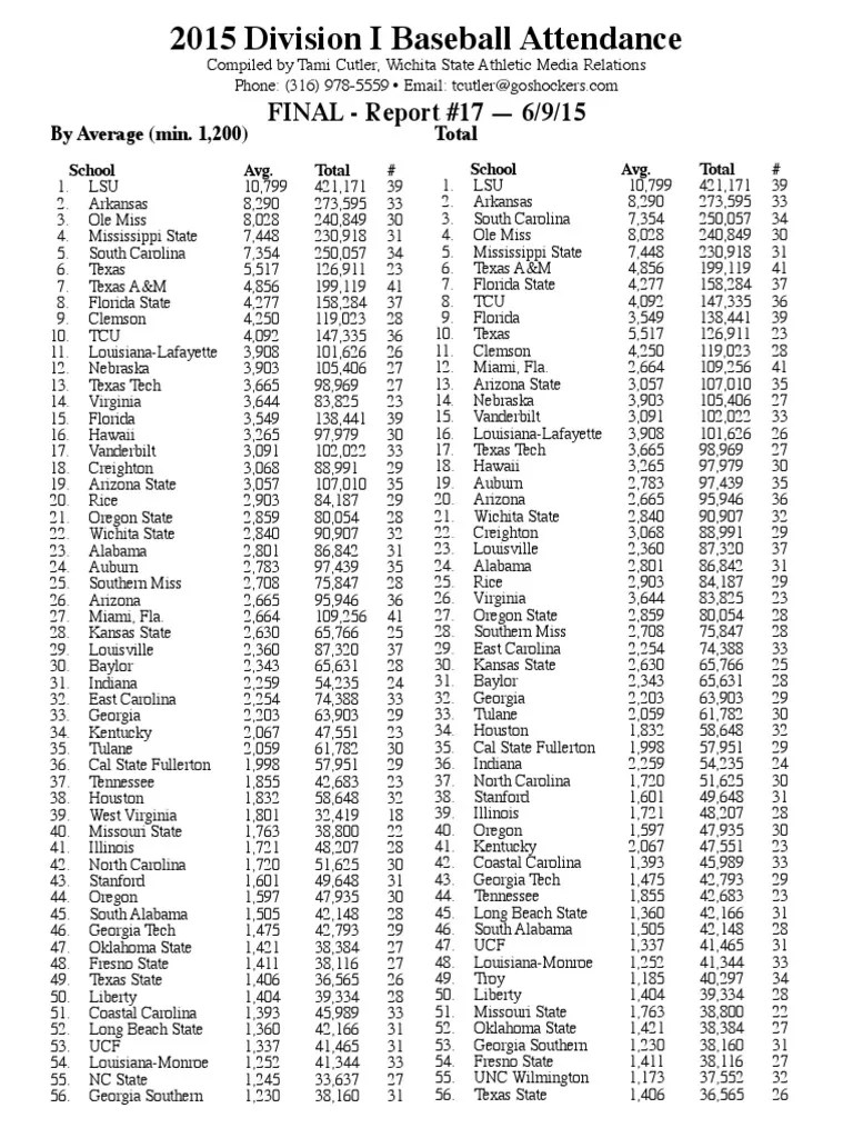 2015 NCAA Baseball Attendance Report PDF Clemson Tigers Football