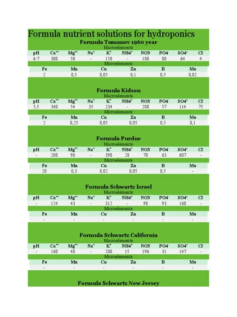 Formula Nutrient Solutions for Hydroponics Food And Drink Food & Wine