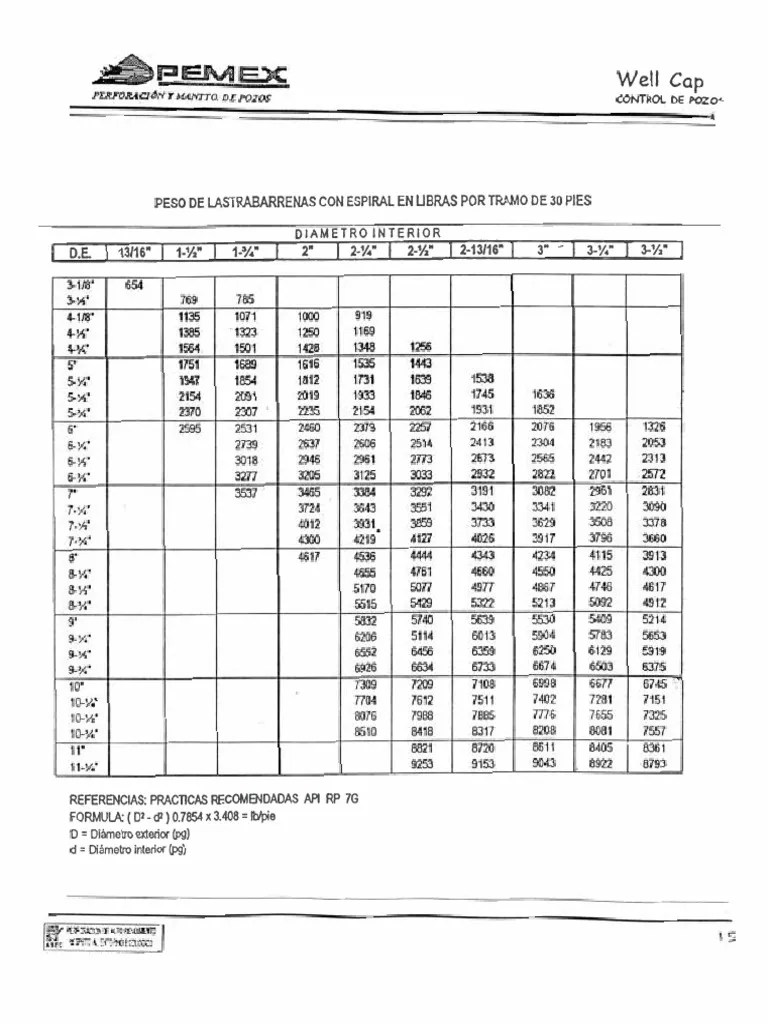 Ficha Técnica de Drill Collars Con Espiral PDF