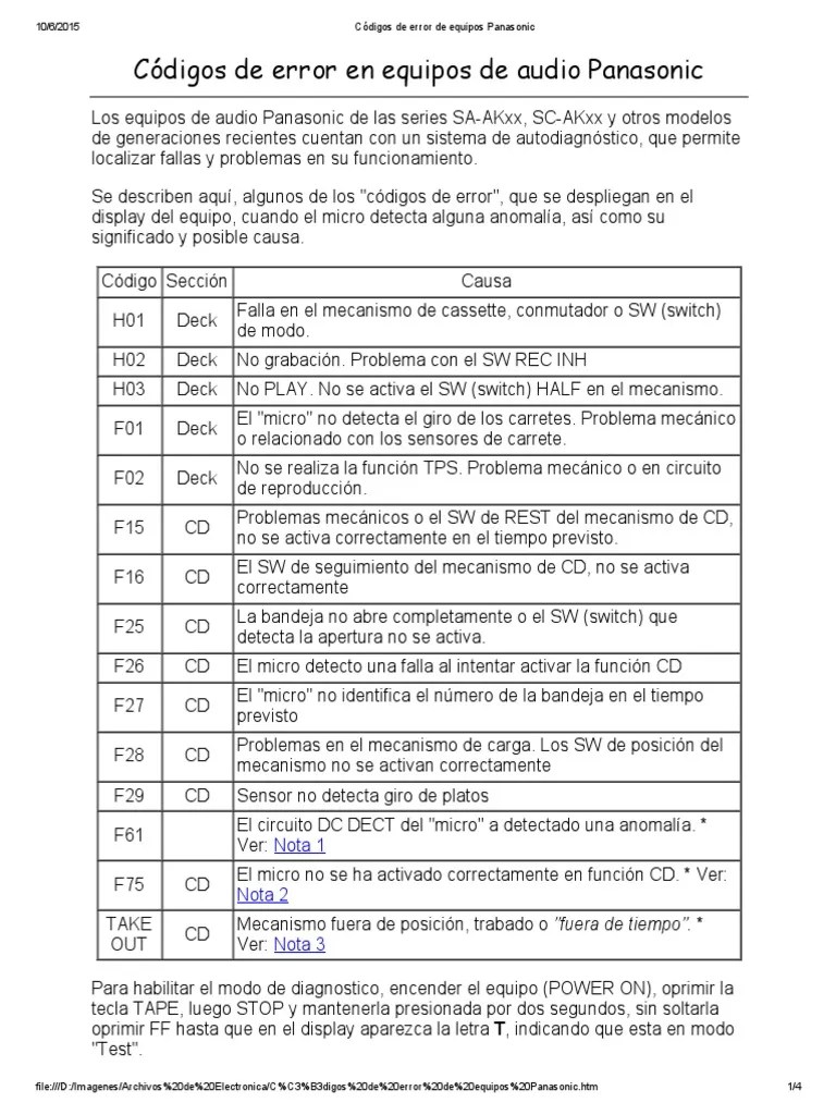 Códigos de Error de Equipos Panasonic