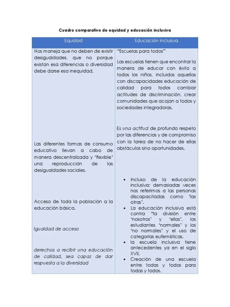 Cuadro Comparativo de Equidad y EducaciÃ³n Inclusiva Invalidez