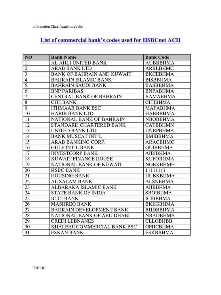 CBID Codes ACH Bahrain V2014.1
