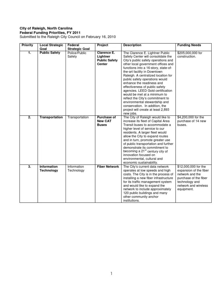 25CMO Federal Legislative Agenda FY11 Efficient Energy Use City
