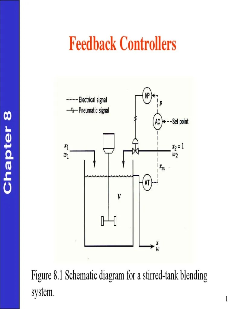 Process Dynamics and Control Chapter 8 Lectures Control Theory