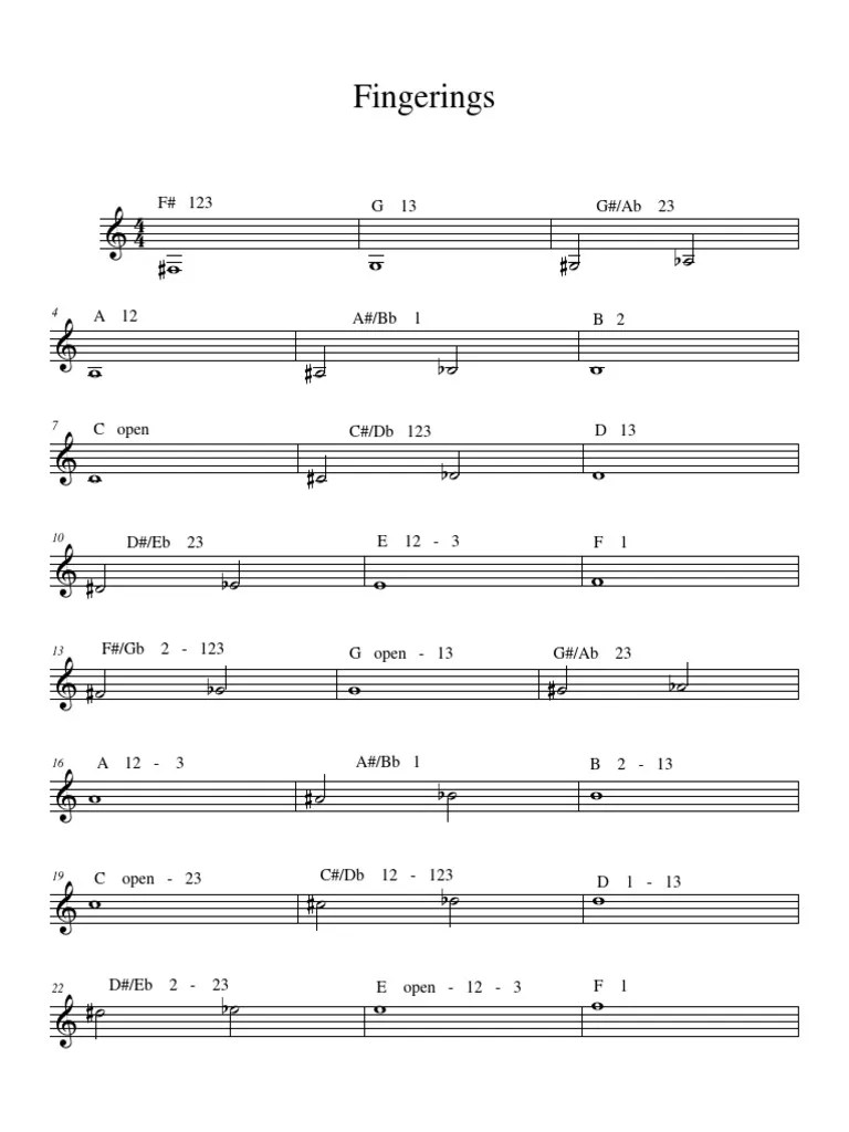 Trumpet Fingering Chart by Pops