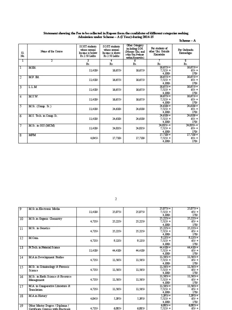 Fees Structure PDF Postgraduate Education Academic Degree
