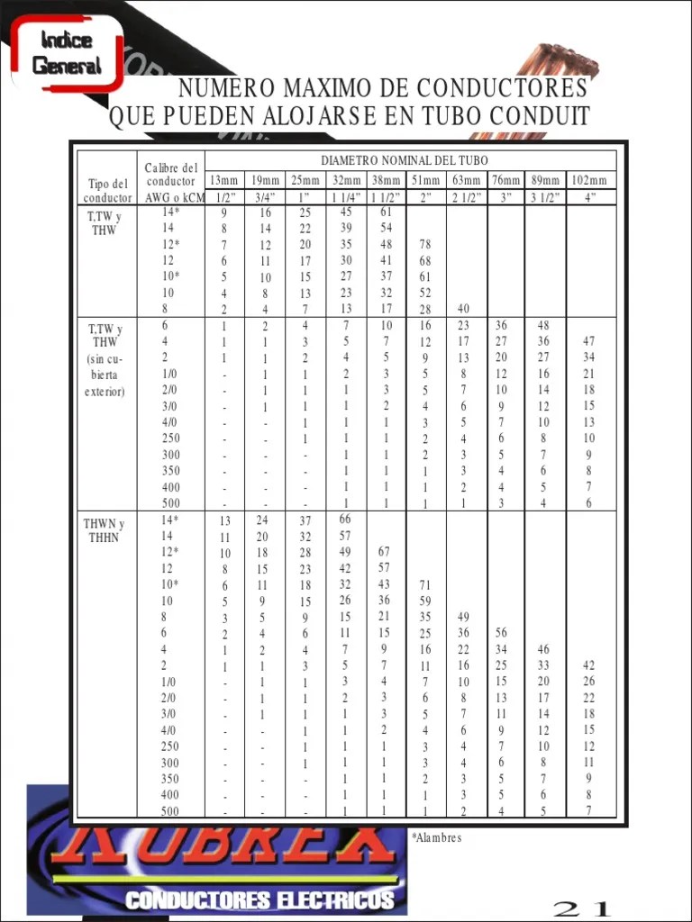 Tabla de Conductores Por Tuberia Conduit