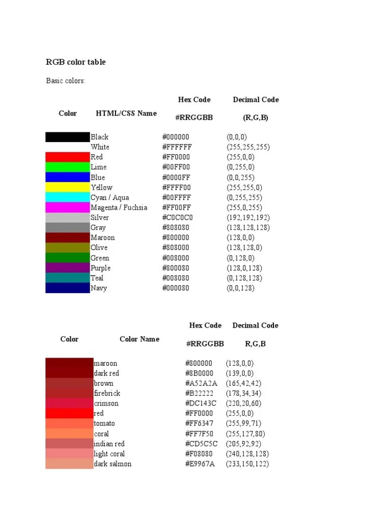 RGB color table Color Html/Css Name Hex Code Rrggbb Decimal Code (R,G