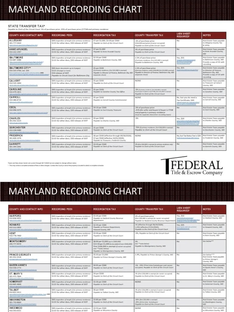 Maryland Transfer and Recordation Tax Table Refinancing Maryland