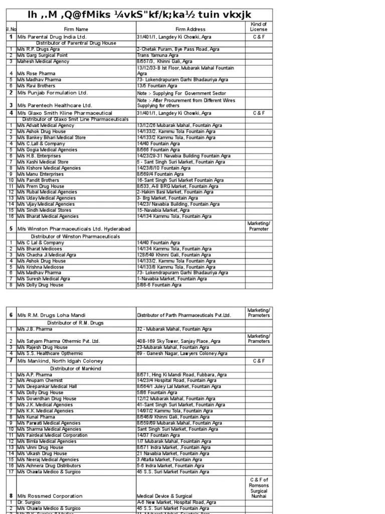 C&amp;F Agents &amp; Pharmaceutical Distributors in UP