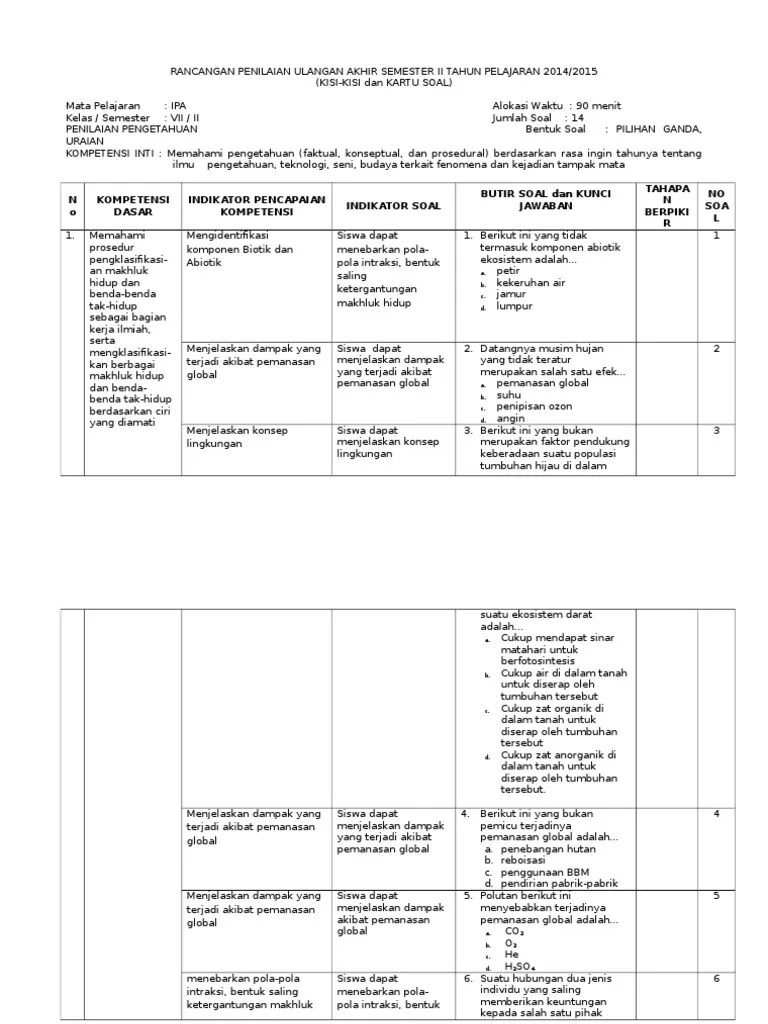 Berikut contoh latihan online soal us ujian sekolah (usbn) seni budaya smp kurikulum 2013 tahun 2021 tahun pelajaran 2020/2021. View Soal Usbn Pkn Kelas 9 Gratis Dunia Pendidikan