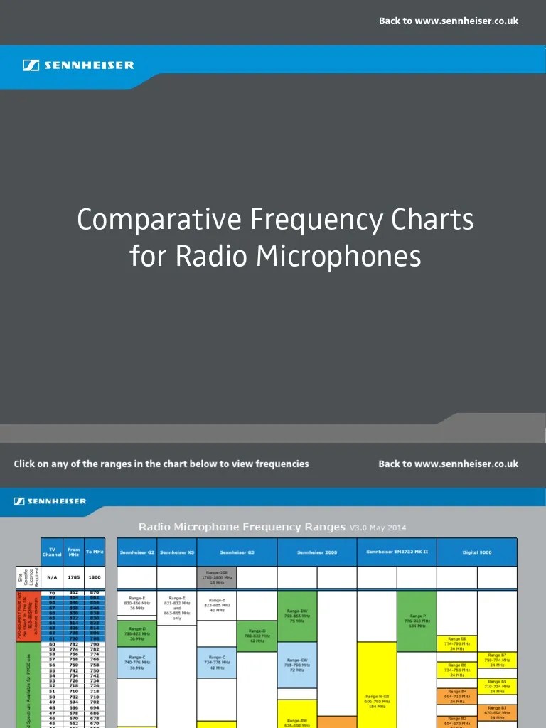 Radio Mic Frequency Charts 2014 Broadcasting Radio