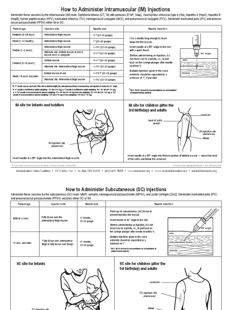 I/M injection sites acording to age Injection (Medicine) Pediatrics