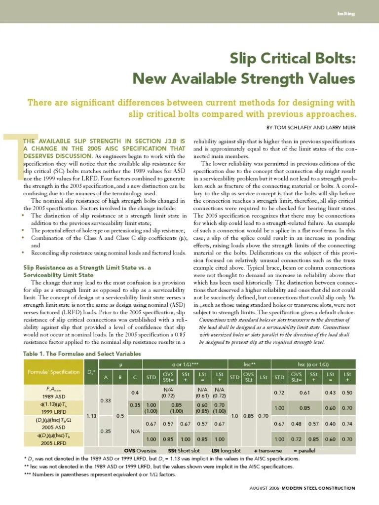 Slip Critical Bolts Screw Reliability Engineering