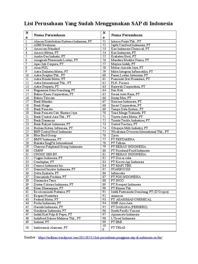 List Perusahaan Yang Sudah Menggunakan SAP Di Indonesia
