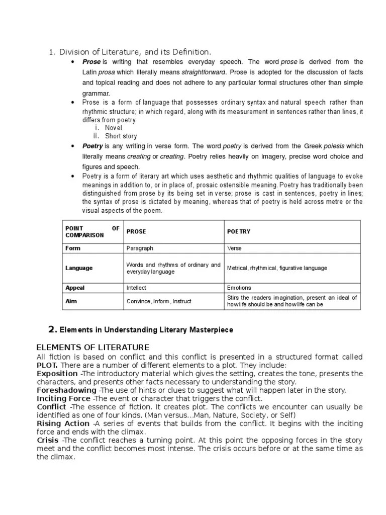 Division of Literature/2. Elements in Understanding Literary