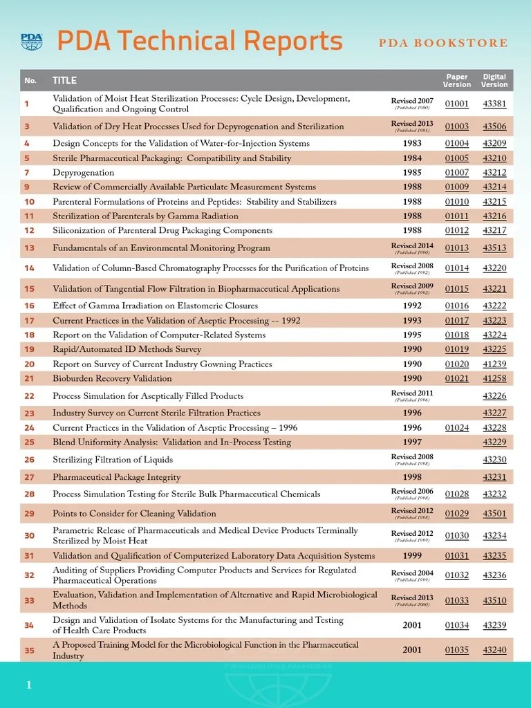 Pda Technical Reports List Sterilization (Microbiology