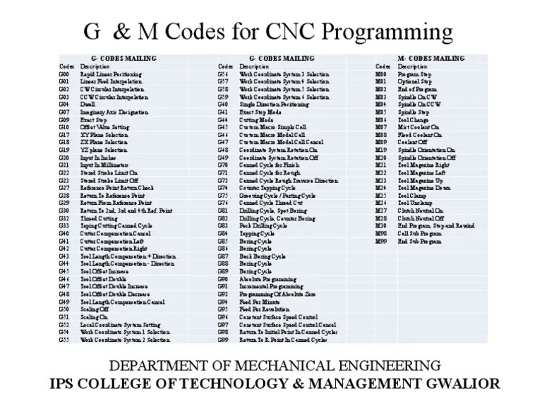 G & M Codes For CNC Programming Department of Mechanical Engineering