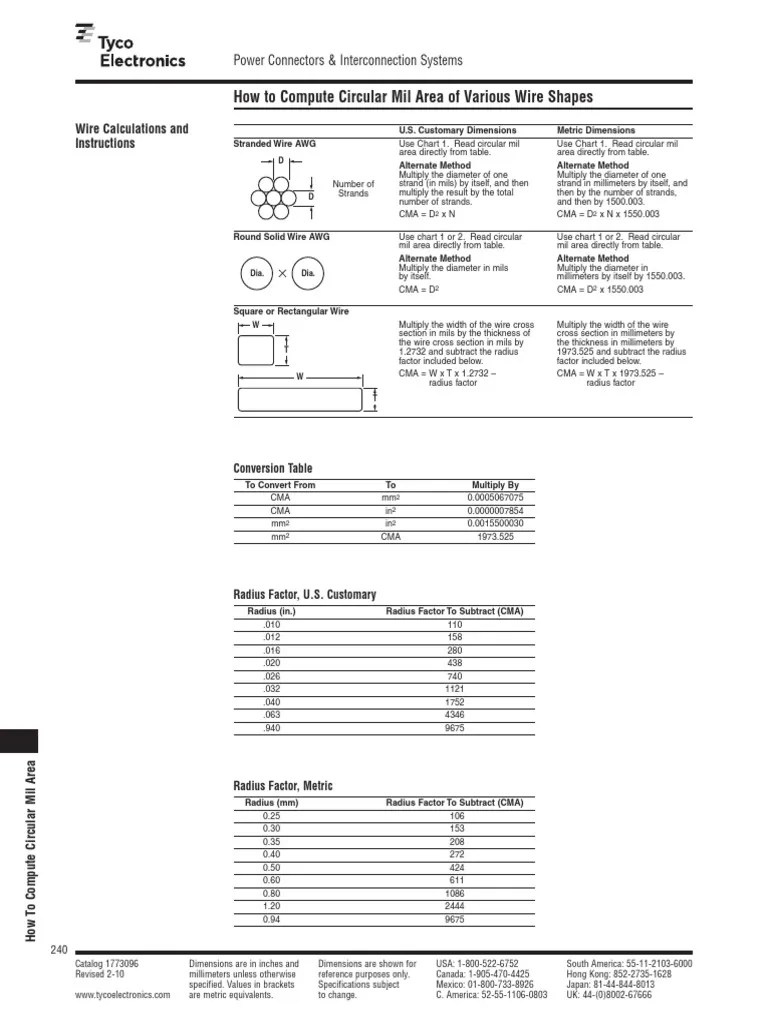 Mils conversion chart Units Of Measurement