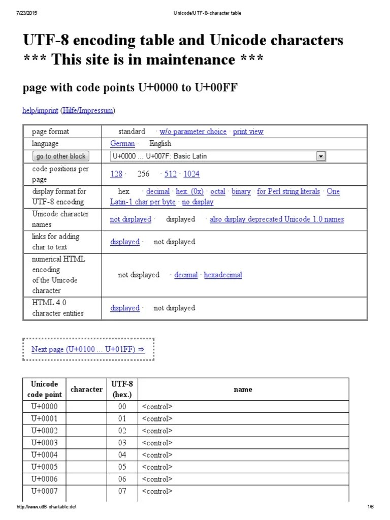 Unicode UTF 8 Character Table Orthography Typographical Symbols