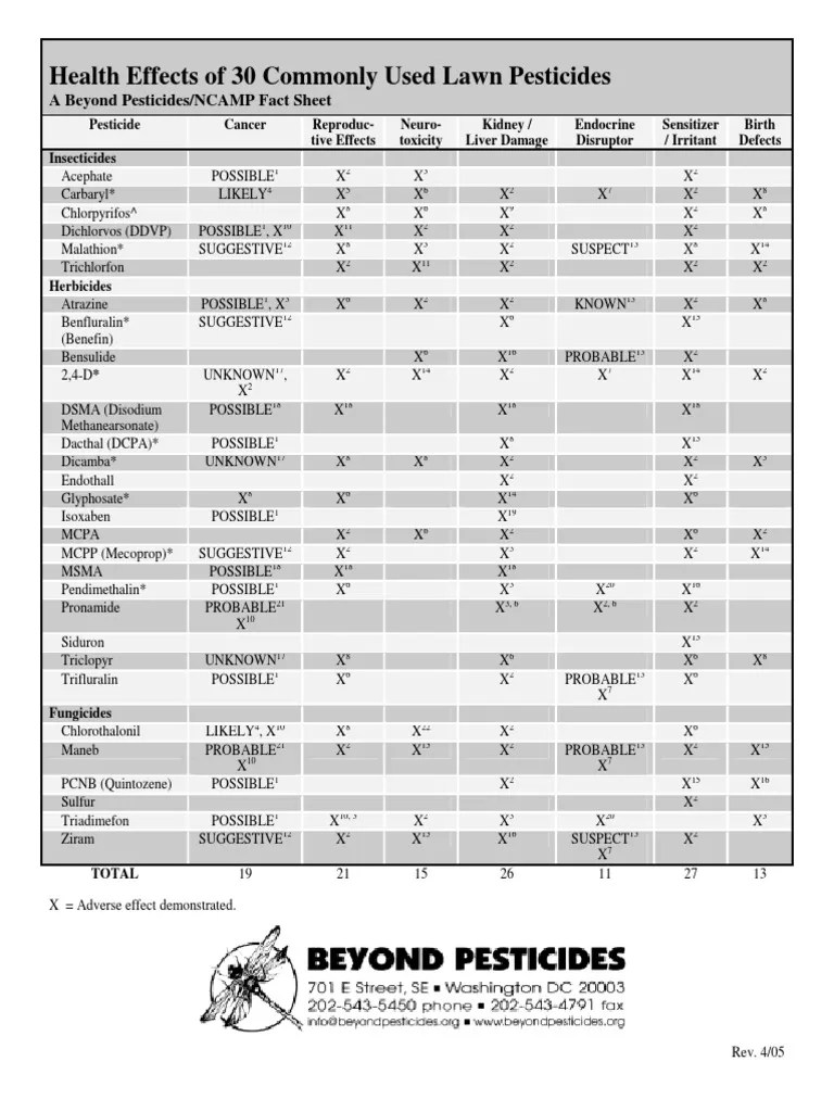 30 common pesticides health issues Pesticide United States Environmental Protection Agency
