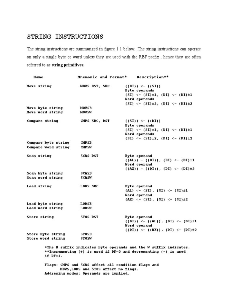 String Instructions String Science) Instruction Set
