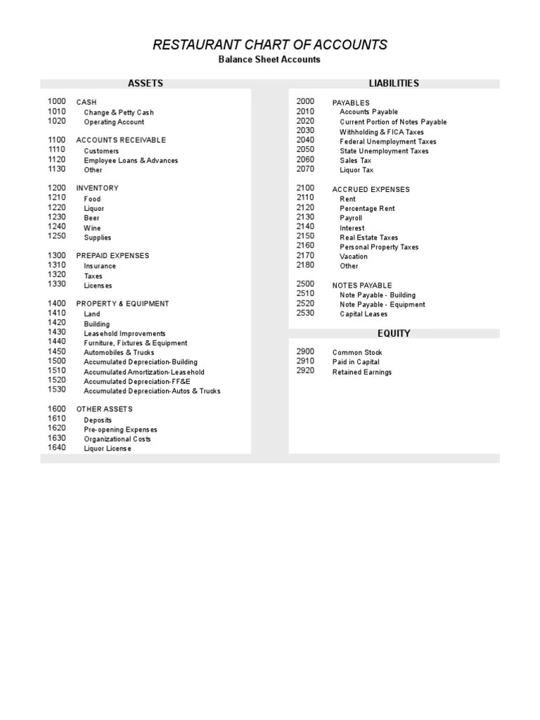 Chart of Accounts Restaurant | Renting | Drink