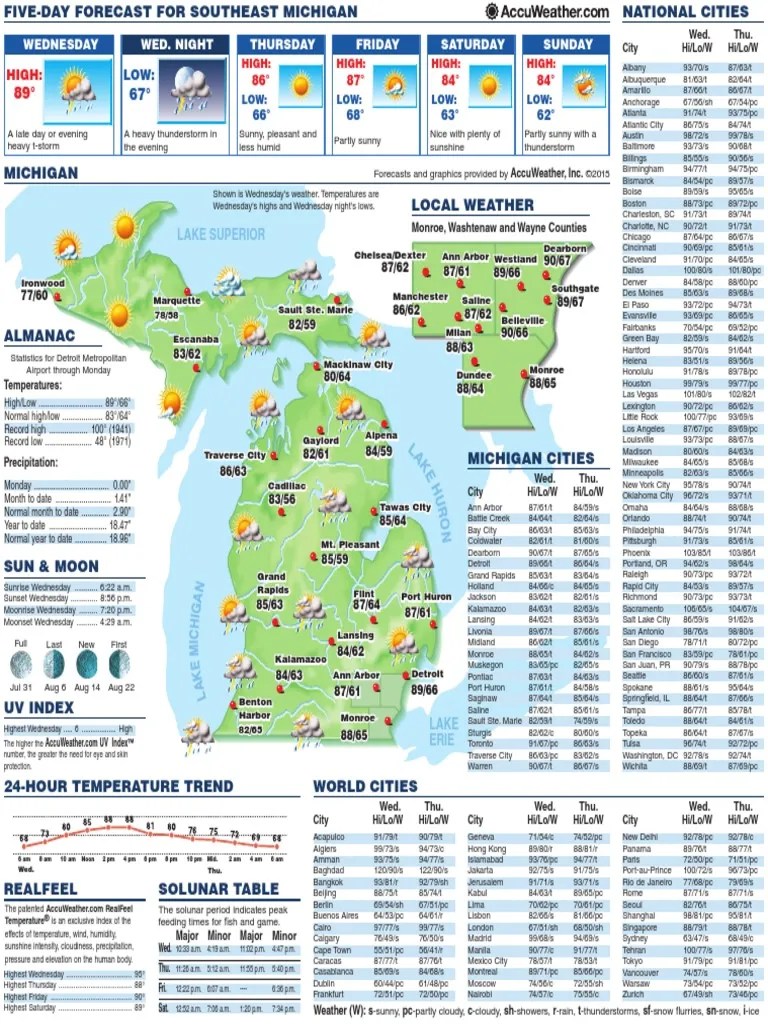 Fiveday weather forecast Meteorology Atmospheric Sciences