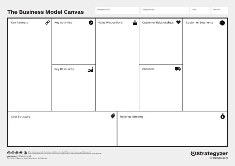 The Business Model Canvas Customer Segments Value Propositions Key