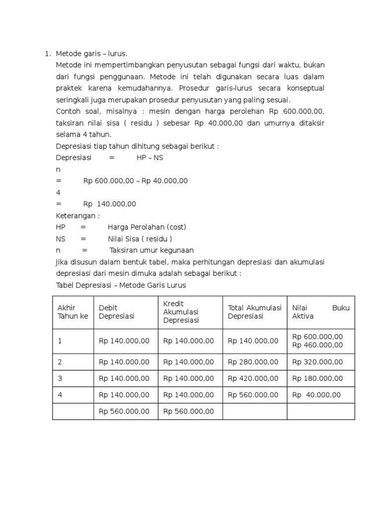 Contoh Soal Penyusutan Metode Garis Lurus