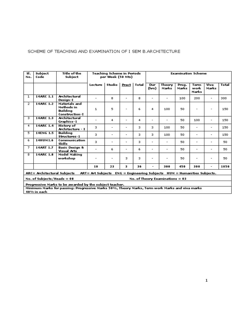 VTU Architecture Syllabus 2015 1st and 2nd Sem. Bending