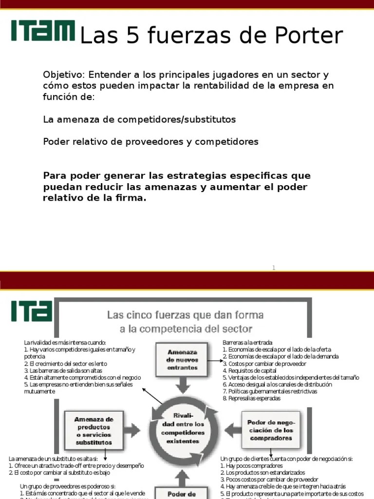Las 5 Fuerzas de Porter
