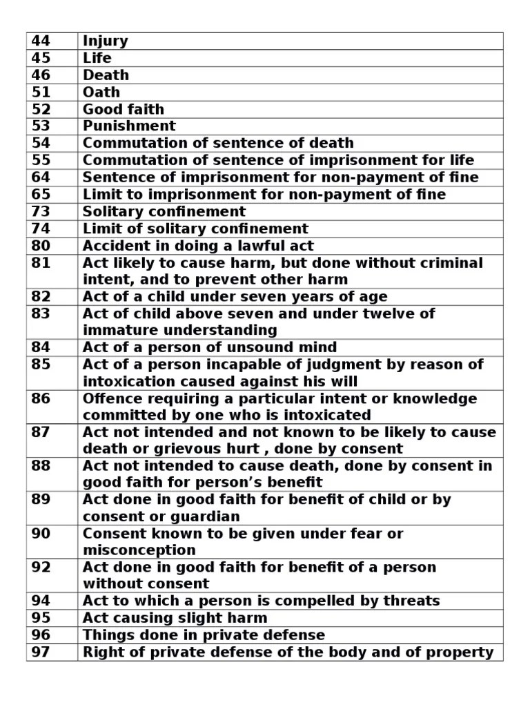 Ipc Sections... Robbery