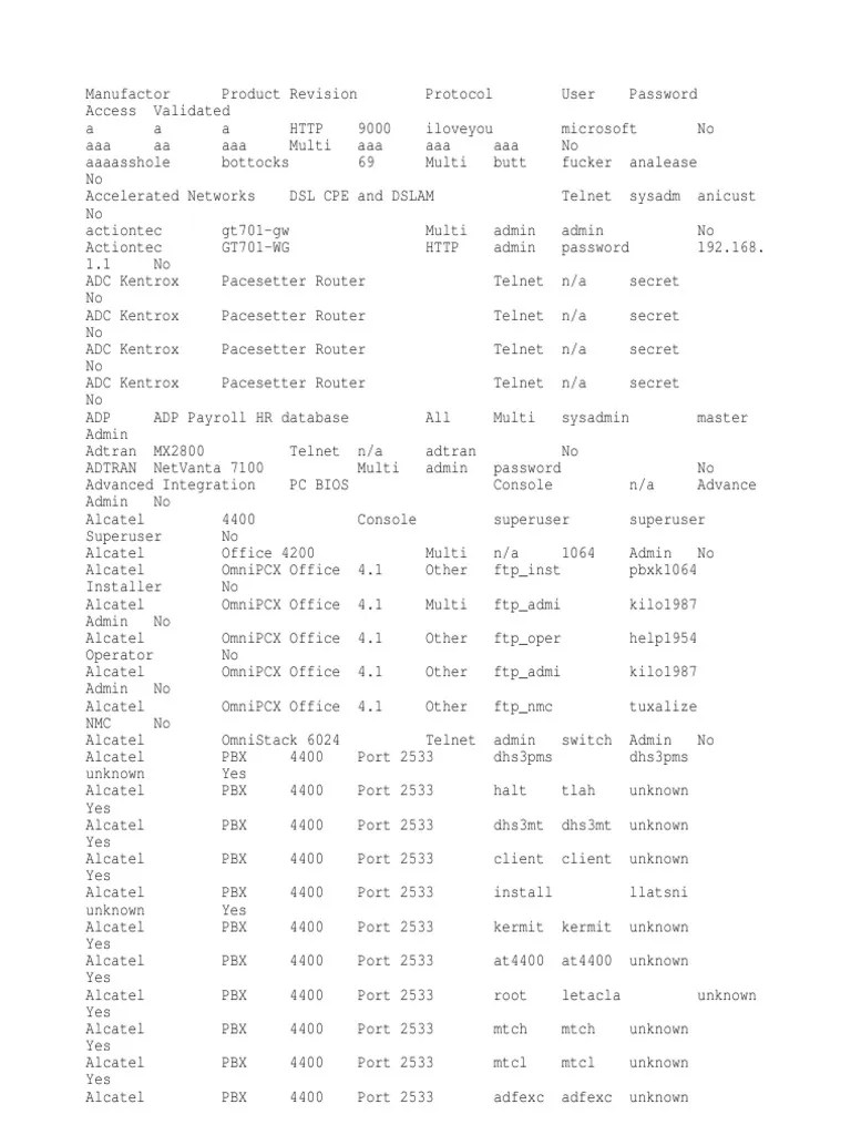 Default Password List PDF Information Technology Information And
