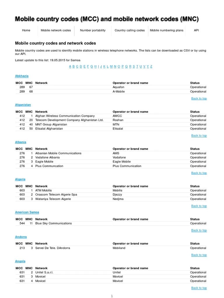 Mobile Country Codes (MCC) and Mobile Network Codes (MNC) Wireless