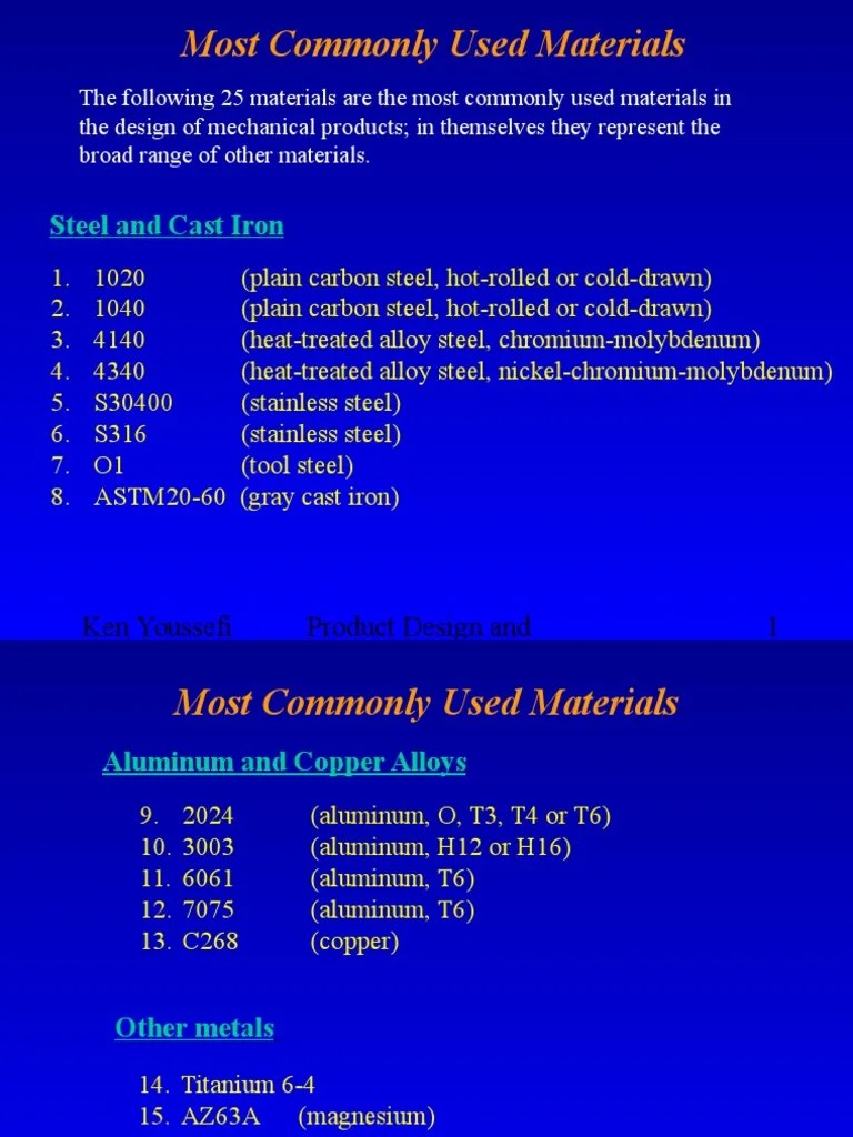 Most Commonly Used Materials and Selection PDF Buckling Strength
