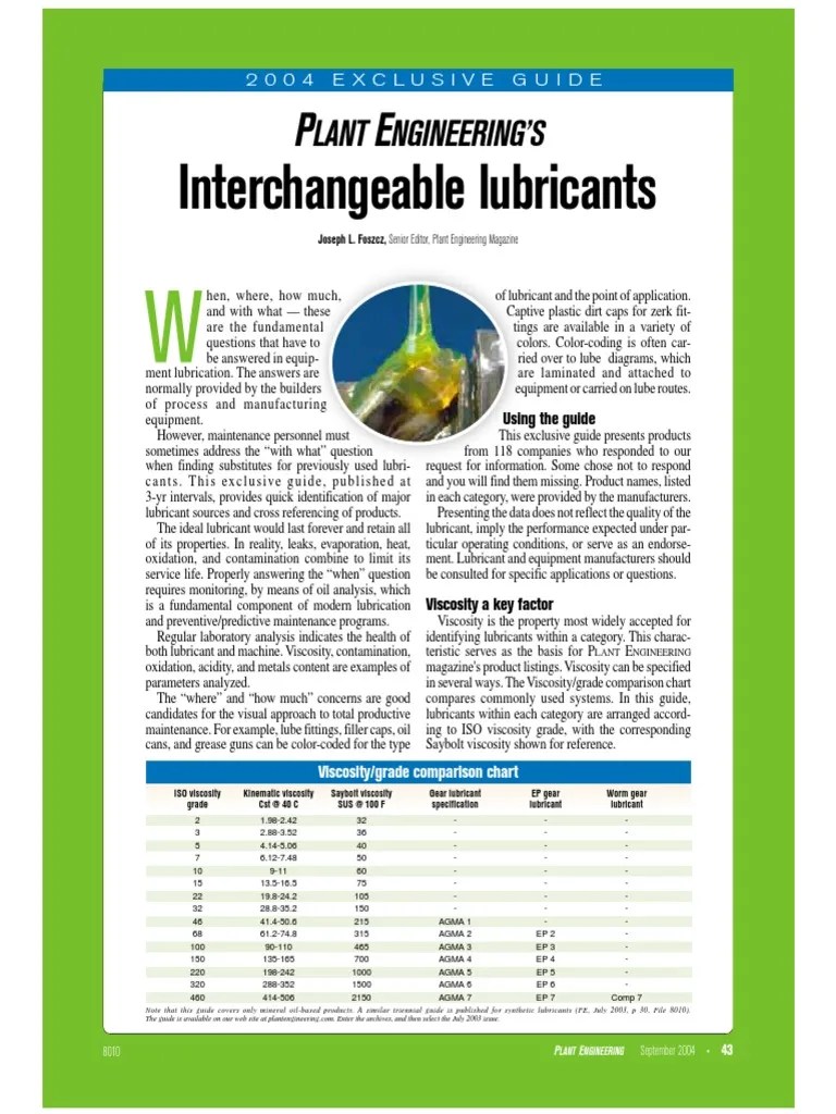 Lubes Guide Lubricant Oils