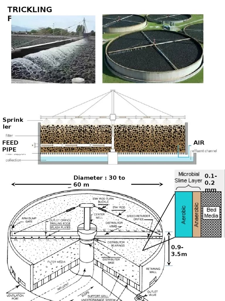 Trickling Filter Sprink ler Feed Pipe