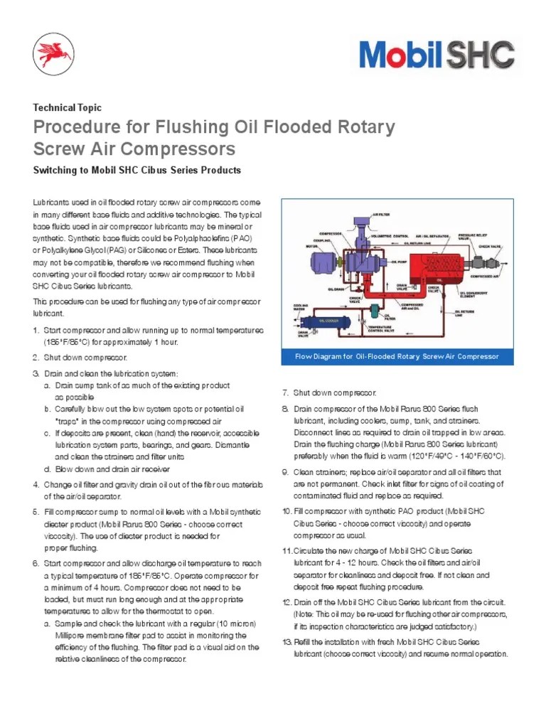 Flushing Oil Flooded Rotary Screw Air Compressors Procedure En Lubricante Compresor de gas