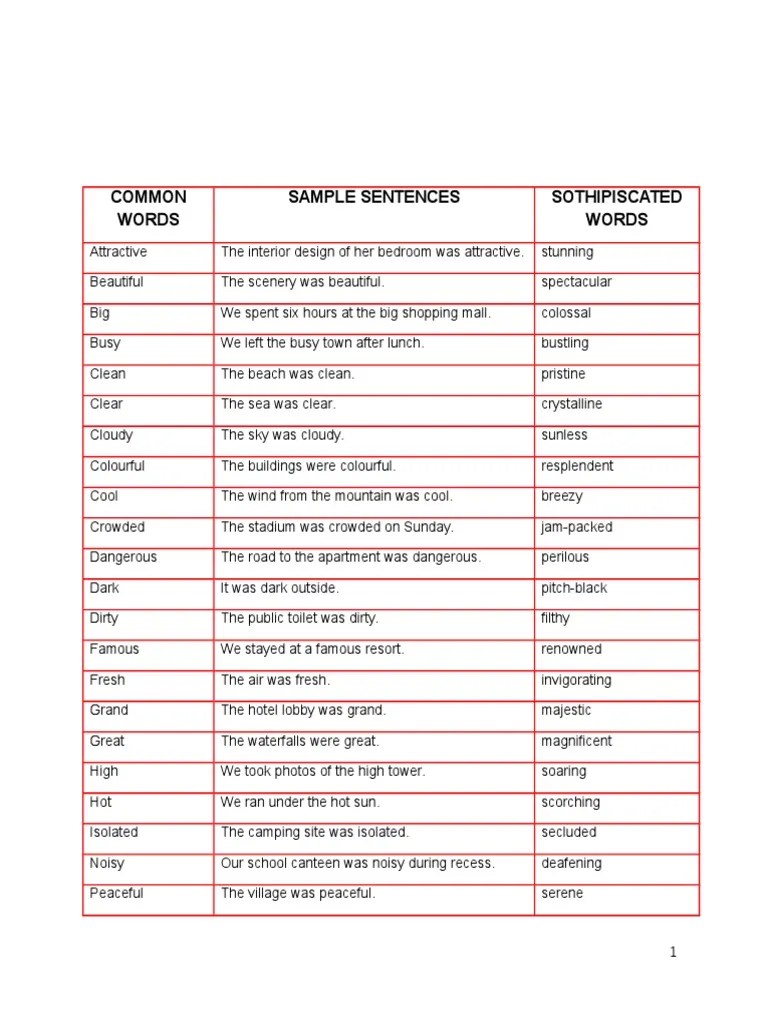 List of Bombastic Words Hotel And Leisure